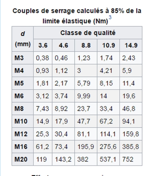 Joint Culasse - Culasse , bloc - Passages d' eau - Page 5 Table_11