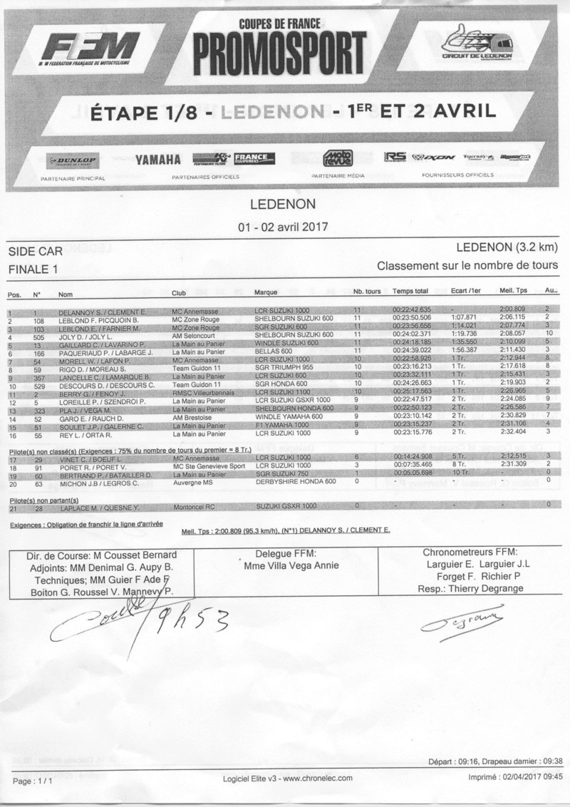 Les résultats de Lédenon Course10