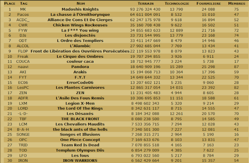 Les Scans de la table ronde et du classement en TDC. - Page 25 Cg040410