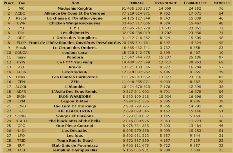 Les Scans de la table ronde et du classement en TDC. - Page 25 Cg190310