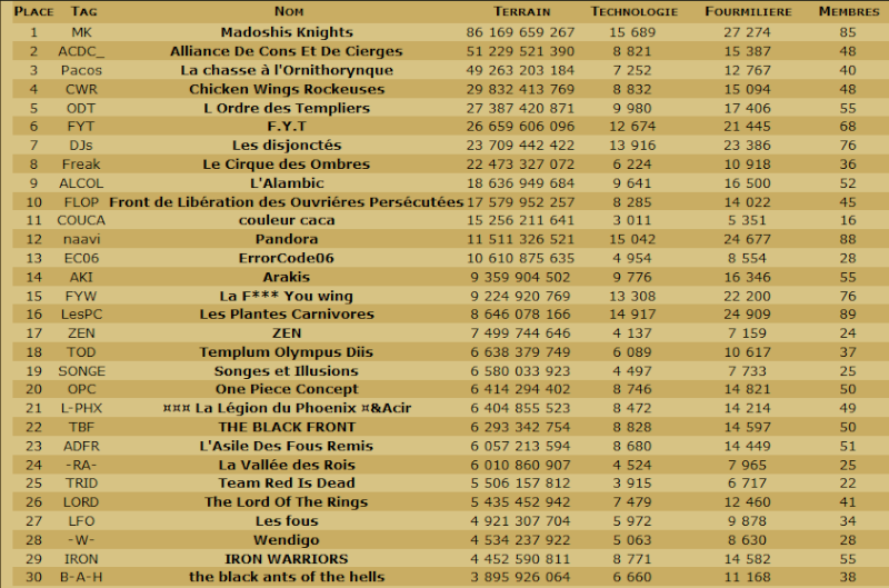 Les Scans de la table ronde et du classement en TDC. - Page 22 Cg211210