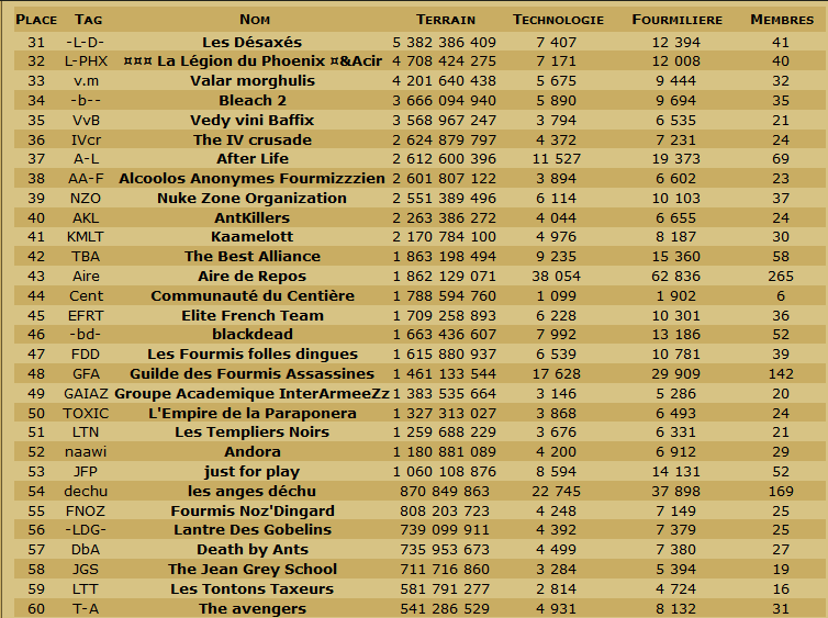 Les Scans de la table ronde et du classement en TDC. - Page 24 Cg223011