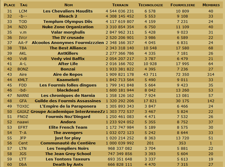 Les Scans de la table ronde et du classement en TDC. - Page 24 Cg229010