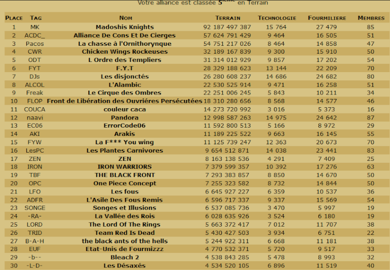 Les Scans de la table ronde et du classement en TDC. - Page 24 Cg230111