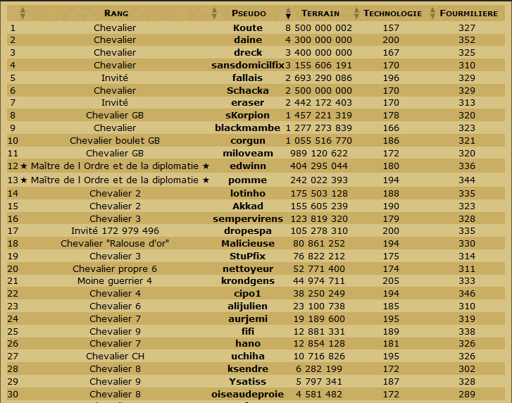 Les Scans de la table ronde et du classement en TDC. - Page 25 Odt01011