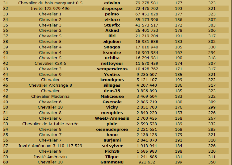 Les Scans de la table ronde et du classement en TDC. - Page 19 Odt21010