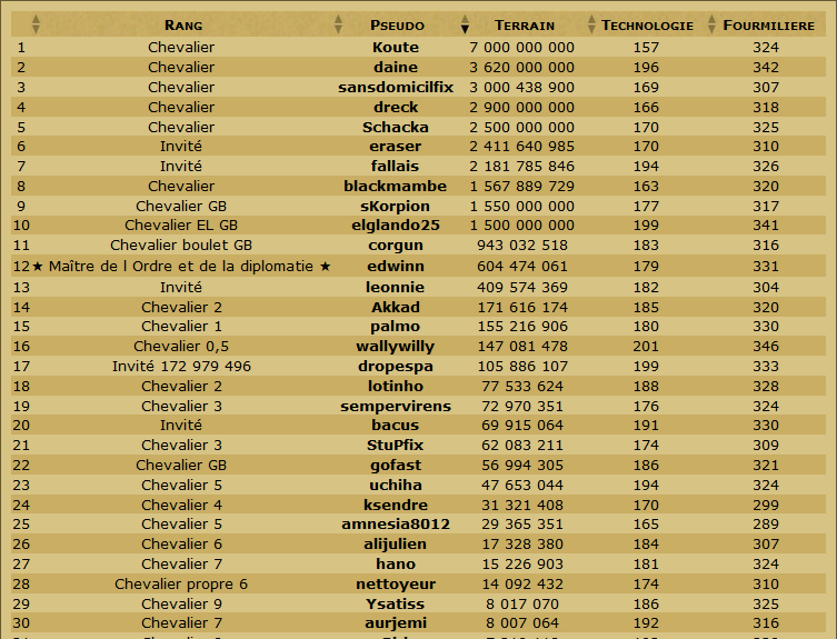 Les Scans de la table ronde et du classement en TDC. - Page 24 Odt23011