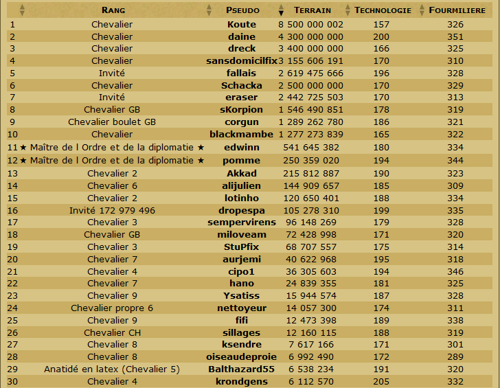 Les Scans de la table ronde et du classement en TDC. - Page 25 Odt24013