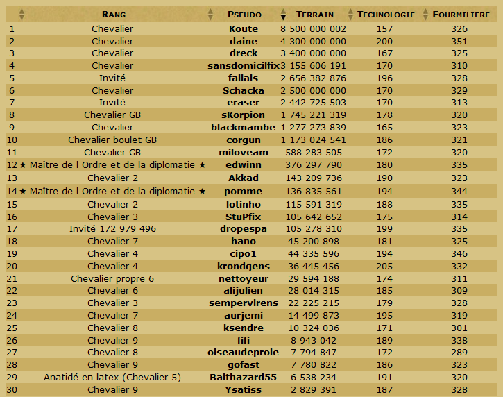 Les Scans de la table ronde et du classement en TDC. - Page 25 Odt32810