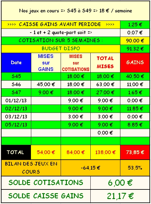 05/12/2013 --- PARIS-VINCENNES --- R1C1 --- Mise 9 € => Gains 8,85 € Scree129