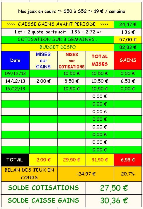 16/12/2013 --- CAGNES-SUR-MER --- R1C2 --- Mise 10,5 € => Gains 0 € Scree149