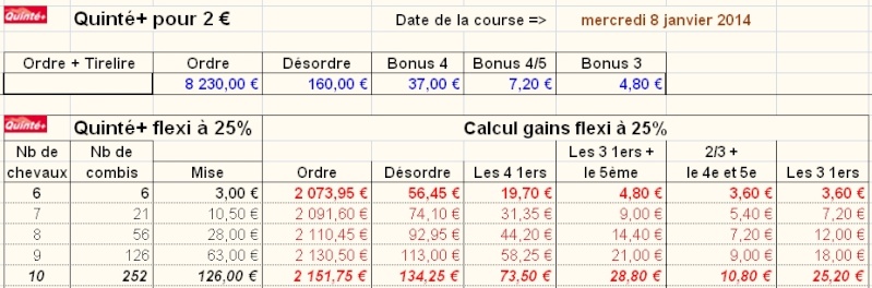 08/01/2014 --- CAGNES-SUR-MER --- R1C1 --- Mise 30 € => Gains 46,6 € Scree198