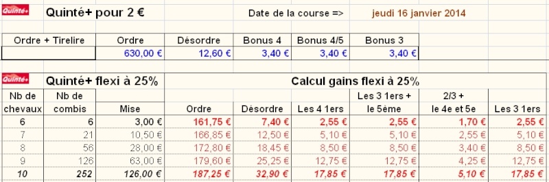 16/01/2014 --- PARIS-VINCENNES --- R1C1 --- Mise 30 € => Gains 2,55 € Scree207