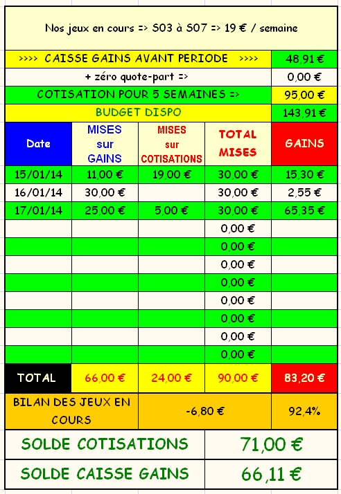 17/01/2014 --- CAGNES-SUR-MER --- R1C1 --- Mise 30 € => Gains 65,35 € Scree214
