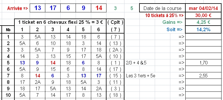 04/02/2014 --- CAGNES-SUR-MER --- R1C1 --- Mise 30 € => Gains 4,25 € Scree238