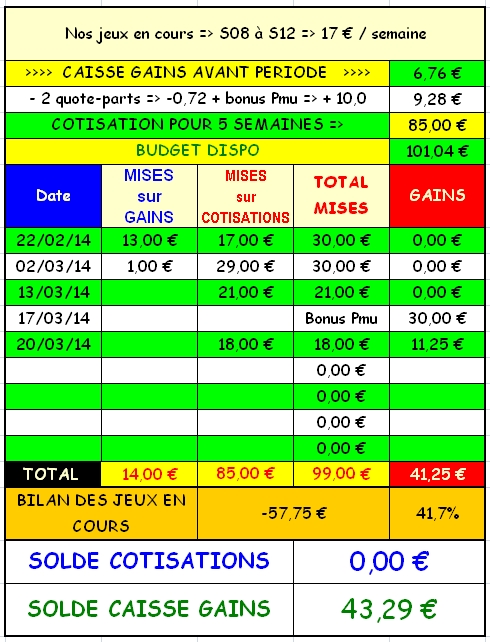 20/03/2014 --- SAINT-CLOUD --- R1C3 --- Mise 18 € => Gains 11,25 € Scree276