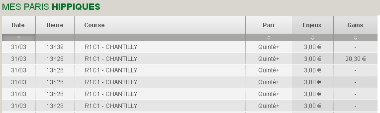 31/03/2014 --- CHANTILLY --- R1C1 --- Mise 18 € => Gains 20,3 € Scree312