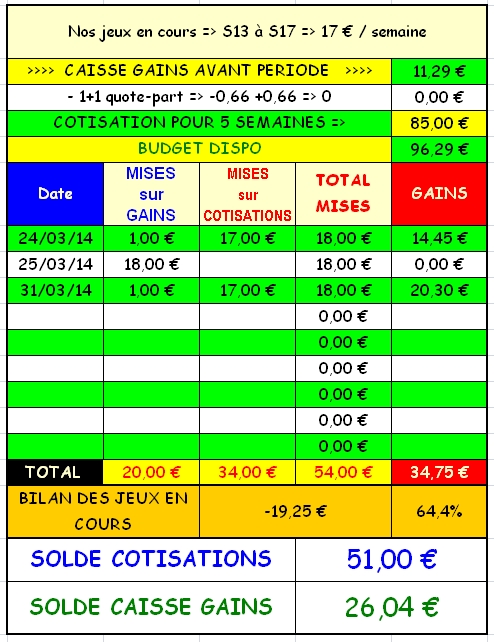 31/03/2014 --- CHANTILLY --- R1C1 --- Mise 18 € => Gains 20,3 € Scree315