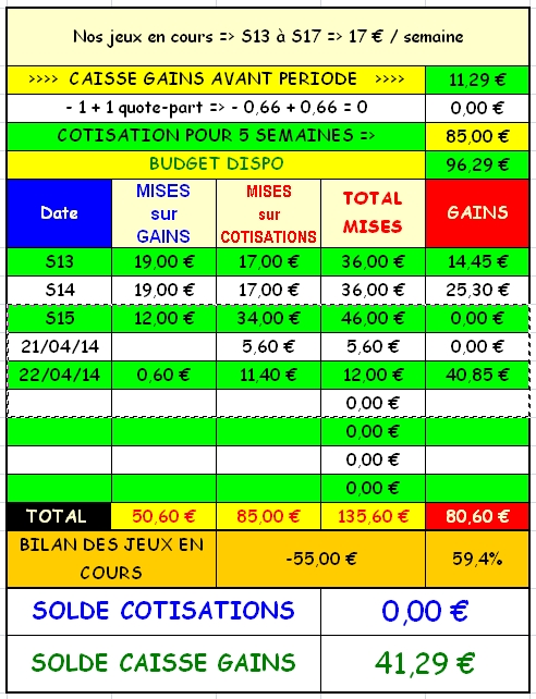 22/04/2014 --- MAISONS-LAFFITTE --- R1C4 --- Mise 12 € => Gains 40,85 € Scree343