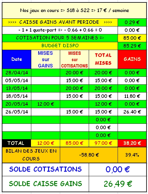 26/05/2014 --- COMPIEGNE --- R1C1 --- Mise 15 € => Gains 26,4 € Scree385