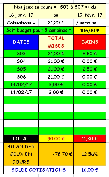 14/02/2017 --- VINCENNES --- R1C4 --- Mise 3 € => Gains 0 € Scree388