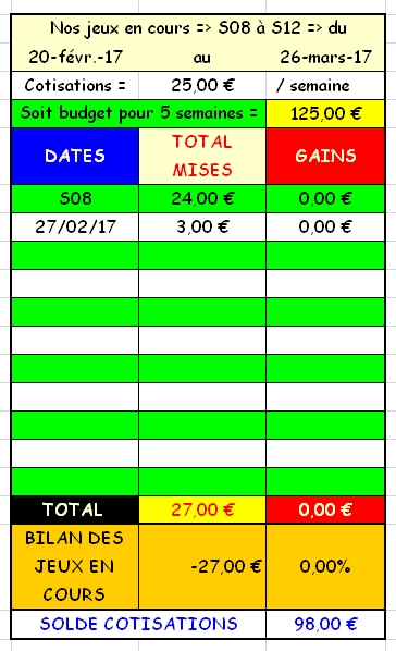 27/02/2017 --- CAGNES/MER --- R1C1 --- Mise 3 € => Gains 0 € Scree428