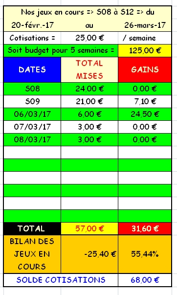 08/03/2017 --- AMIENS --- R1C2 --- Mise 3 € => Gains 0 € Scree460