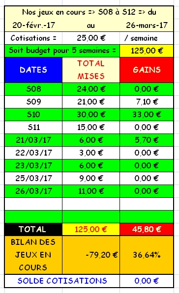 26/03/2017 --- AUTEUIL --- R1C2 --- Mise 11 € => Gains 0 € Scree501