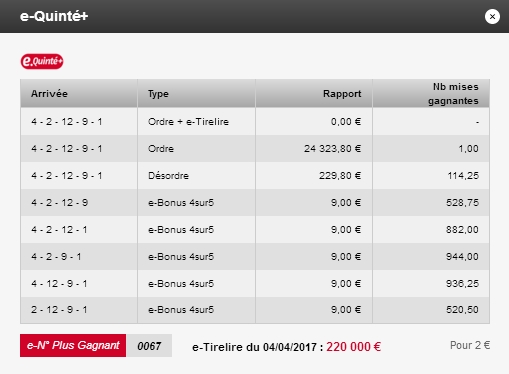 04/04/2017 --- CHANTILLY --- R1C1 --- Mise 3 € => Gains 4,5 € Scree528