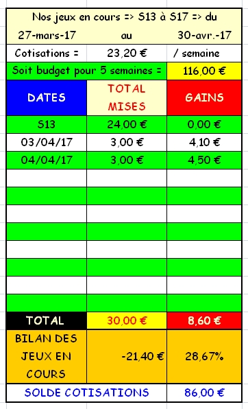 04/04/2017 --- CHANTILLY --- R1C1 --- Mise 3 € => Gains 4,5 € Scree529
