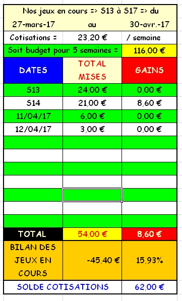 12/04/2017 --- LYON-PARILLY --- R1C1 --- Mise 3 € => Gains 0 € Scree548