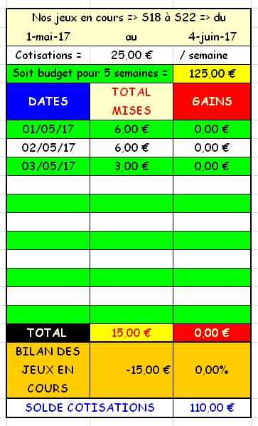 03/05/2017 --- LYON LA SOIE --- R1C1 --- Mise 3 € => Gains 0 € Scree596