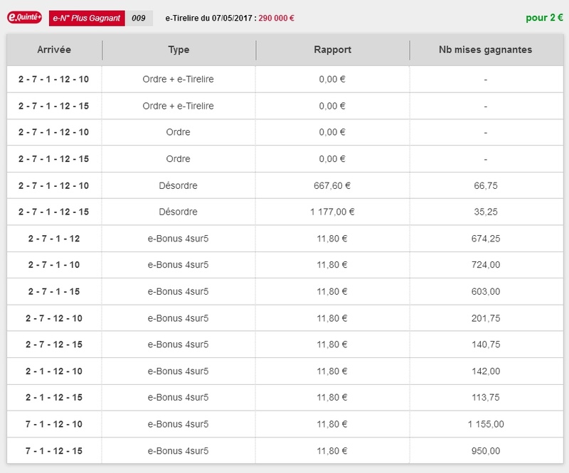 07/05/2017 --- VINCENNES --- R1C3 --- Mise 6 € => Gains 0 € Scree604