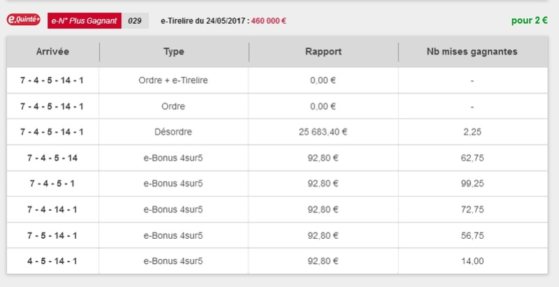 24/05/2017 --- LE CROISE-LAROCHE --- R1C1 --- Mise 6 € => Gains 0 € Scree644