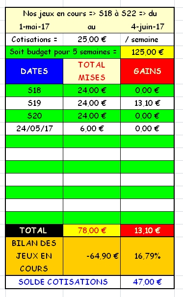 24/05/2017 --- LE CROISE-LAROCHE --- R1C1 --- Mise 6 € => Gains 0 € Scree647