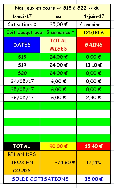 26/05/2017 --- VINCENNES --- R1C2 --- Mise 6 € => Gains 2,3 € Scree657