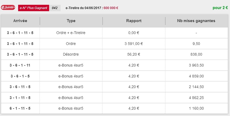 04/06/2017 --- CHANTILLY --- R1C3 --- Mise 11 € => Gains 0 € Scree676