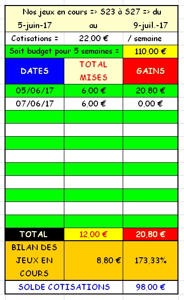 07/06/2017 --- LAVAL --- R1C2 --- Mise 6 € => Gains 0 € Scree686