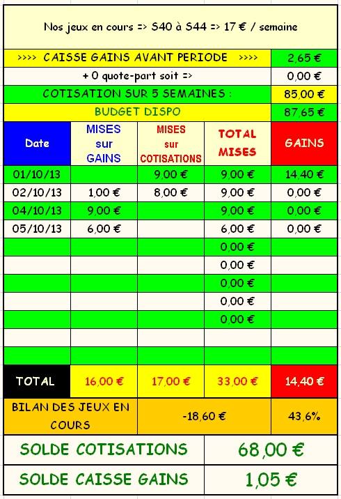 05/10/13 --- LONGCHAMP --- R1C2 --- Mise 6 € => Gains 0 € Screen16