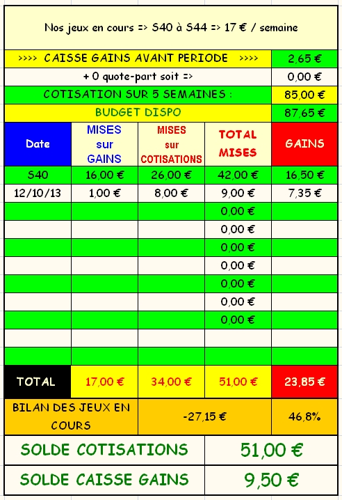 12/10/2013 --- MAISONS-LAFFITTE --- R1C6 --- Mise 9 € => Gains 7,35 € Screen24