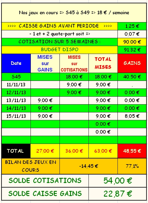 15/11/2013 --- PARIS-VINCENNES --- R3C2 --- Mise 9 € => Gains 8,05 € Screen89