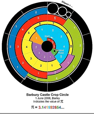 la monnaie digitale controversée bitcoin a un crop circle sur une face Cropci10