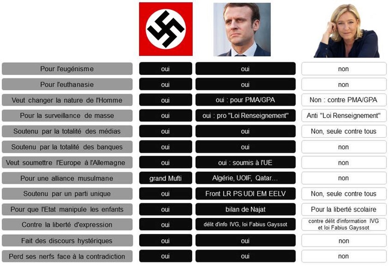 Front National  Astrologie    - Page 3 Macron10