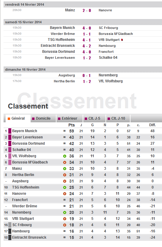 21 éme journée de Bundesliga ( saison 2013-2014) All12