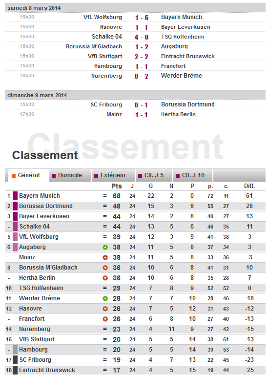 24 éme journée de Bundesliga All15