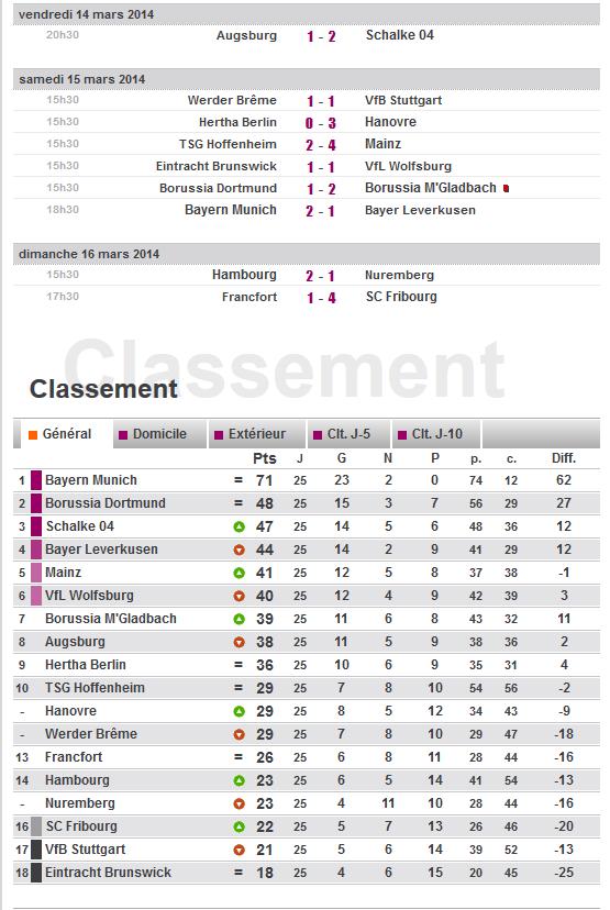  25 éme journée de Bundesliga   All16