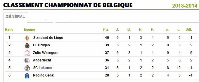 Belgique Play-off 1 - 5 éme journée Bel110
