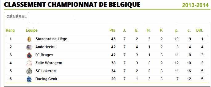 Belgique Play-off 1 - 7 éme journée Bel111