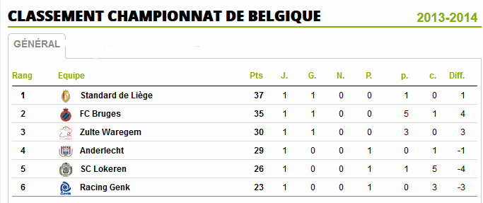 belgique  Play-off 1 - 1ère journée Class_10