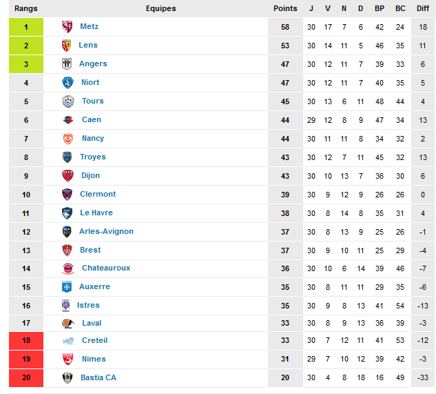 30 journée de ligue 2 Re_lig10